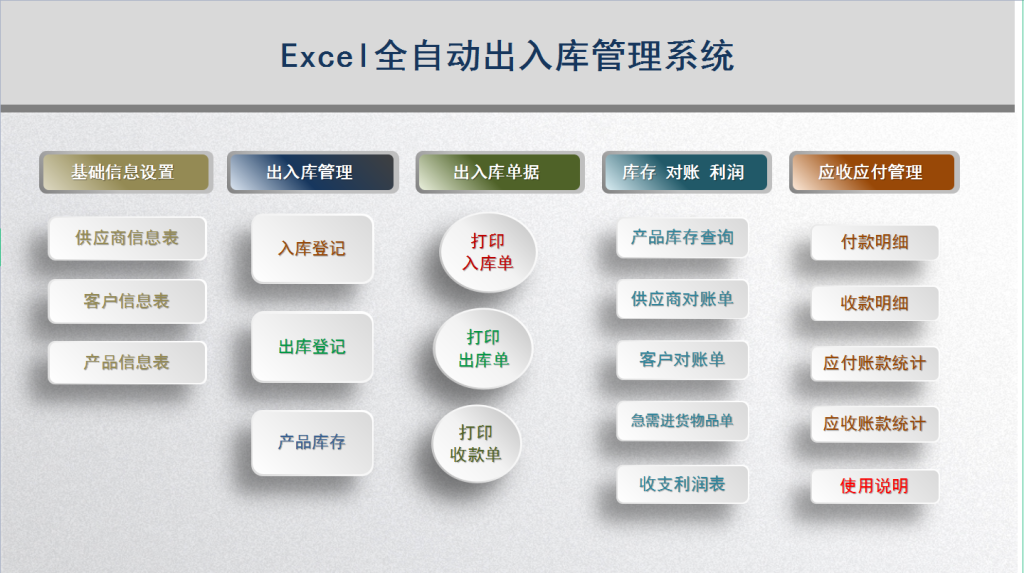 Excel全自动进销存系统，含库存预警，库存自动结余！亲测实用 - 模板大全